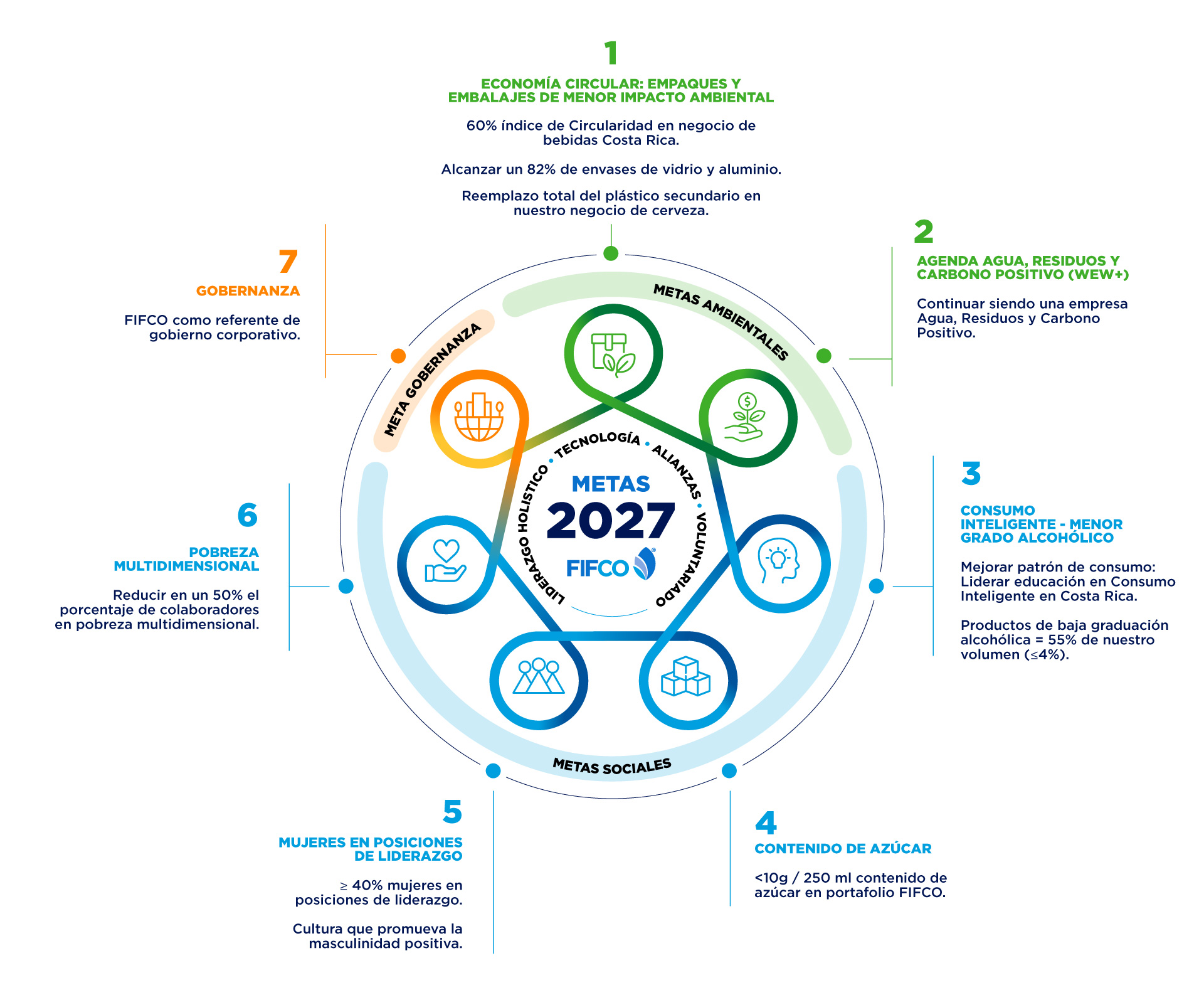 Mapas-Metas-FIFCO-2025